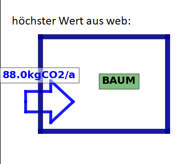 hier sollte ein Bild sein