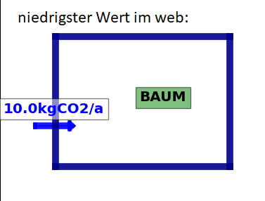hier sollte ein Bild sein